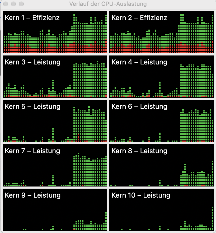 GPT4All CPU Usage