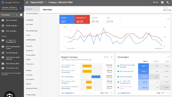 digitale Vertriebsstrategie mit Google Ads