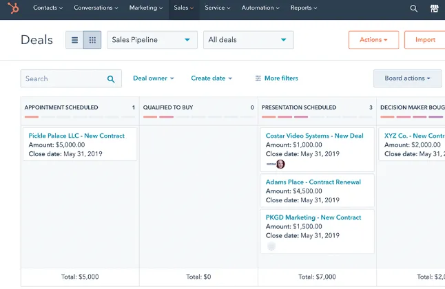 digitale Vertriebsstrategie mit Hubspot